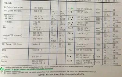 1977 Michelin Volvo Fitment Guide