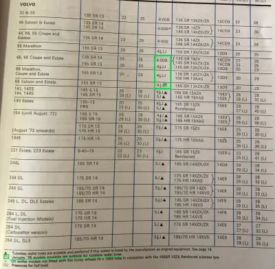 1978 Michelin Volvo Fitment Guide