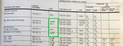 1982 Michelin Volvo Fitment Guide