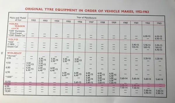 1963 Wolseley 15/60 Fitment Guide by Dunlop