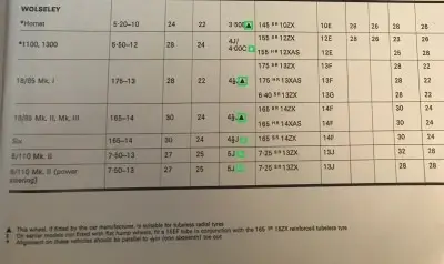1972 Michelin Wolseley Fitment Guide