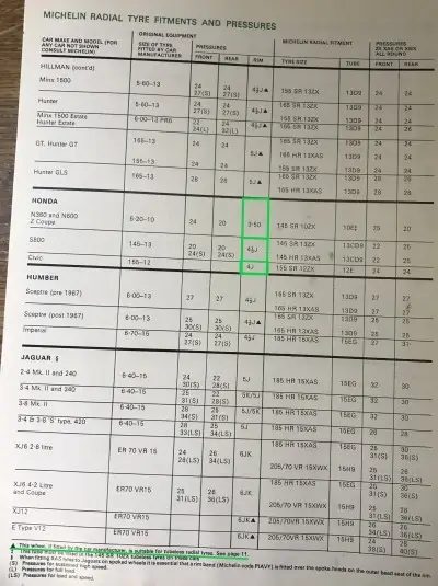 Click to enlarge 1974 Michelin Honda Fitment Guide