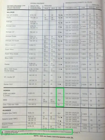 1977 Michelin Honda Fitment Guide