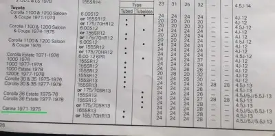 1978 Dunlop Toyota Fitment Guide Pg1