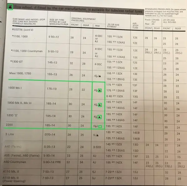 1972 Michelin Austin Fitment Guide