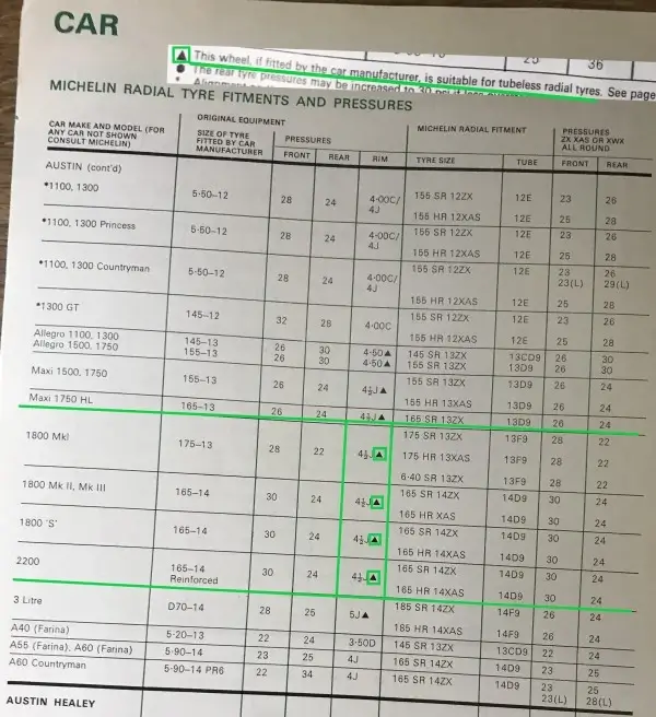 1974 Michelin Austin Fitment Guide