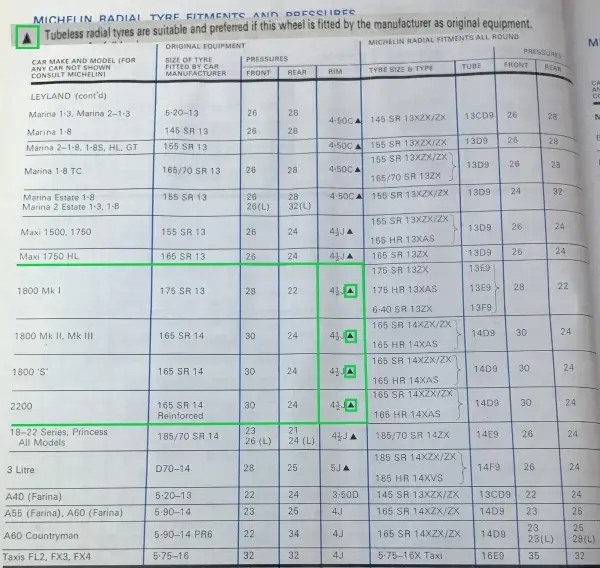 1977 Michelin Austin Leyland Fitment Guide