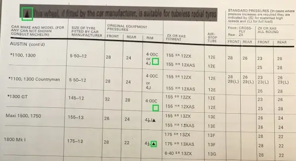 Click to enlarge 1972 Michelin Austin Fitment Guide