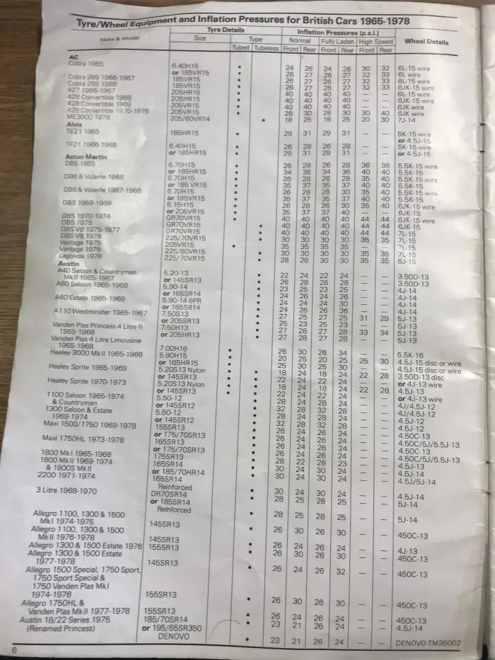 Dunlop 1978 Austin Fitment Guide