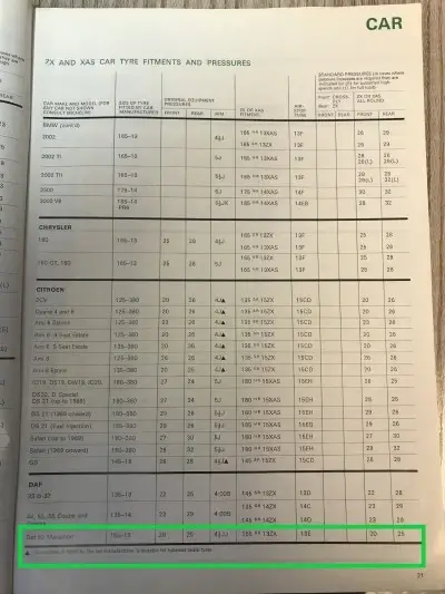Michelin 1972 DAF Tyre Fitment Guide