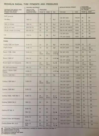 Click to enlarge 1974 Michelin Ford Pg.1