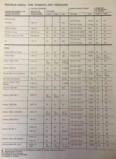 1974 Michelin Ford Pg.1