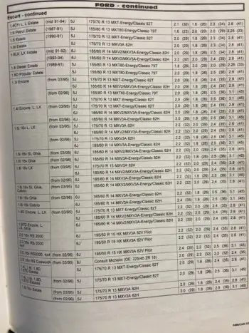 Ford Escort Tyre Pressures 1986 - 1996 - Page 2 by Michelin