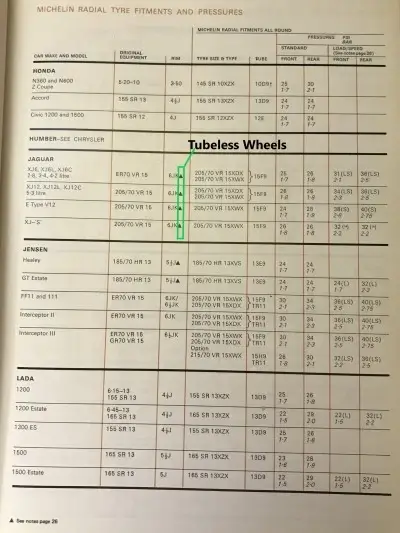 1979 Michelin Fitment Guide