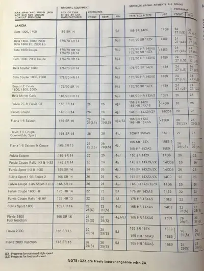 1977 Michelin Lancia Fitment Guide Pg1