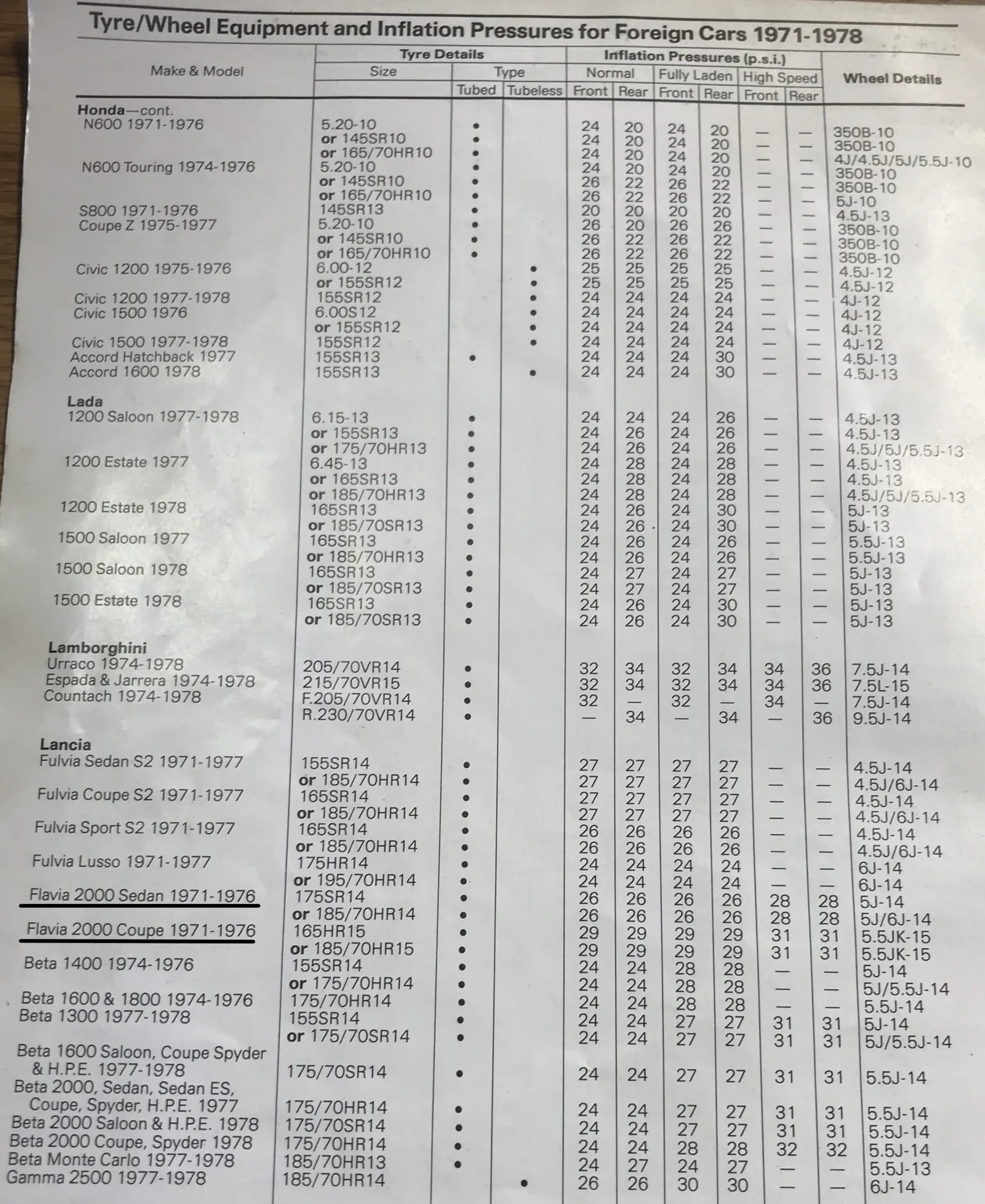 1978 Dunlop Lancia Fitment Guide