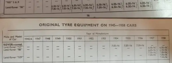 1945-1958 Land Rover Tyres