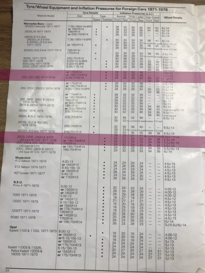 1971–1978 Mercedes 200 Fitment Guide by Dunlop Pg2