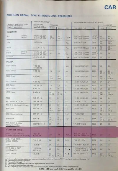 1977 Mercedes 200 Fitment Guide by Michelin