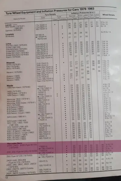 1979-1983 Mercedes 200 Fitment Guide by Dunlop