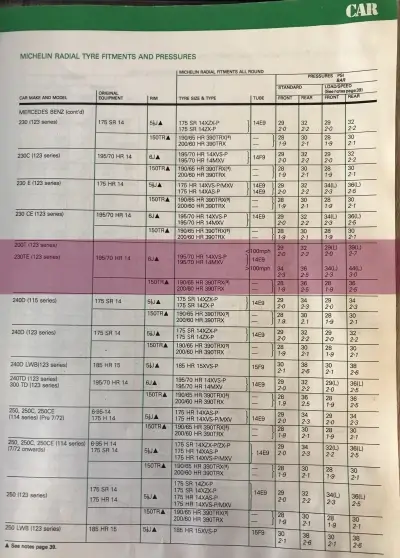 1984-1985 Mercedes-Benz 200 Fitment Guide by Michelin Pg2