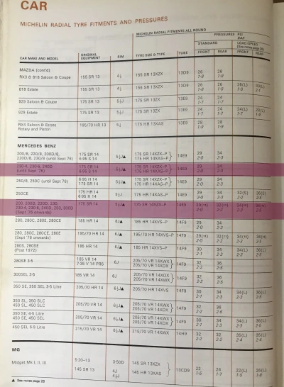 1979 Michelin Mercedes-Benz 240 Fitment Guide