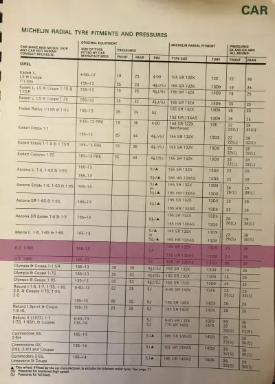 1974 Michelin Opel GT Fitment Guide