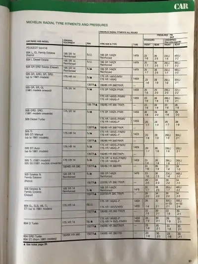 1984-5 Michelin Fitment Guide Pg2