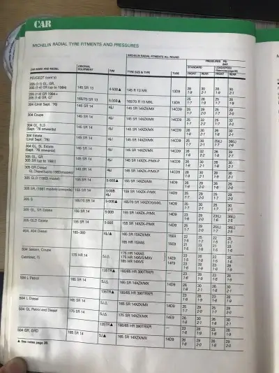 1984-5 Michelin Fitment Guide