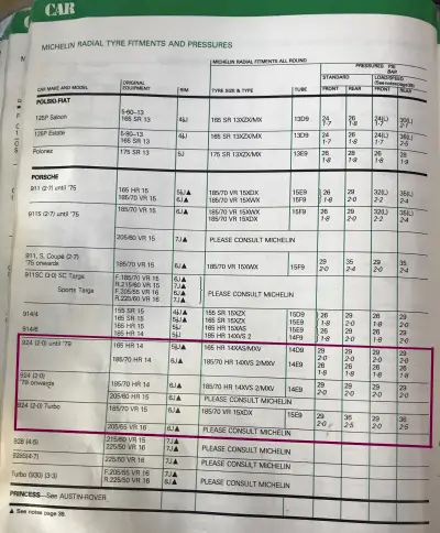 1984-85 Michelin Porsche Fitment Guide