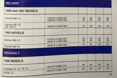 1987 Michelin Fitment Guide