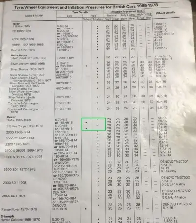 1965-78 Dunlop Rover Fitment Guide