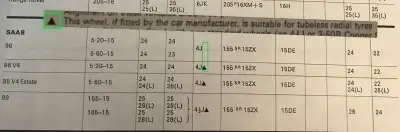 1972 Michelin Saab Fitment Guide