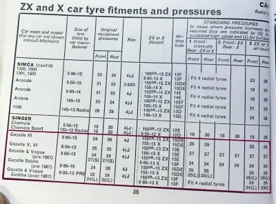 September 1968 Singer Gazelle Tyre Pressures by Michelin