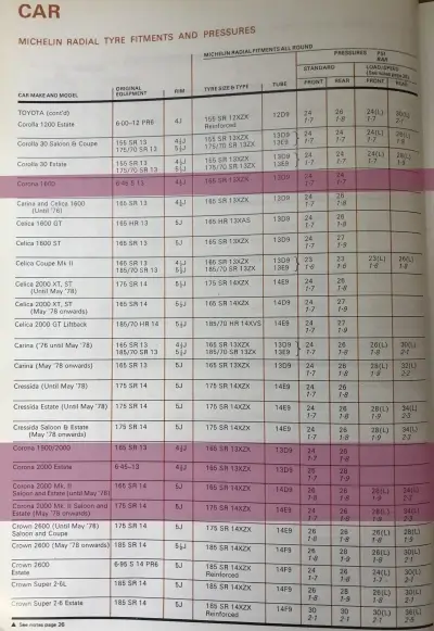 1979 Toyota Fitment Guide by Michelin