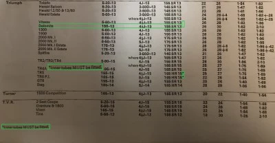 1972 Pirelli Triumph Fitment Guide