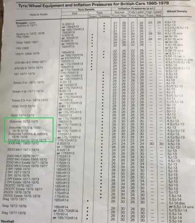 1978 Dunlop Triumph Fitment Guide