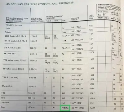 1972 Michelin Triumph Fitment Guide