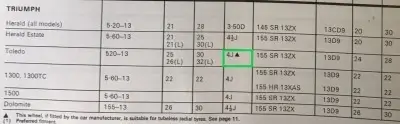 1974 Michelin Triumph Fitment Guide