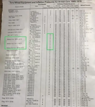 1978 Dunlop Triumph Fitment Guide