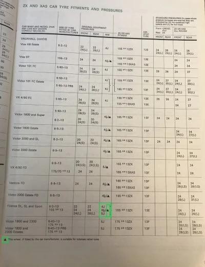 1972 Michelin Vauxhall Fitment Guide