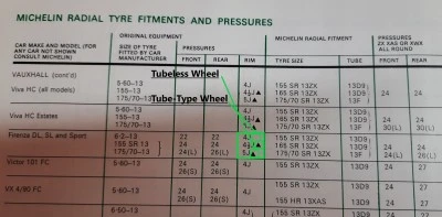 1974 Michelin Vauxhall Fitment Guide