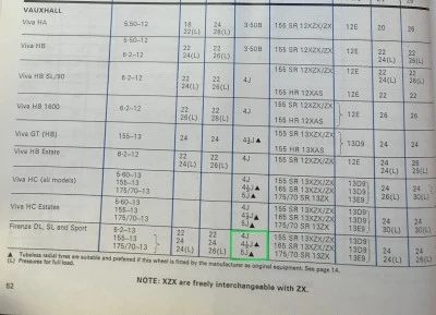 1977 Michelin Vauxhall Fitment Guide