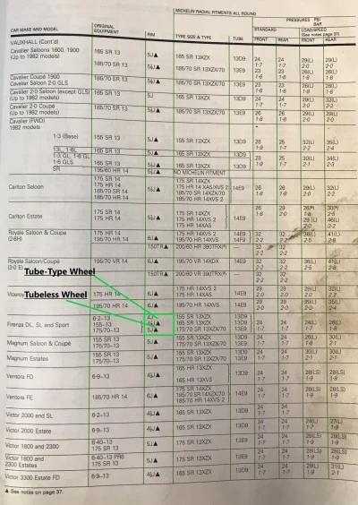 1982 Michelin Vauxhall Fitment Guide