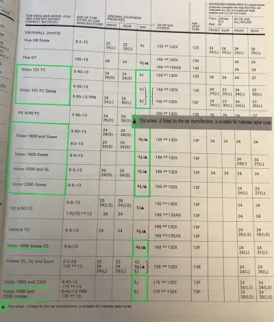 1972 Michelin Vauxhall Fitment Guide