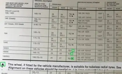 1974 Michelin Volvo Fitment Guide